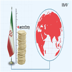 طرح نظام جامع اندازه شناسی ایران و نقش مرکز ملی اندازه شناسی در توسعه اقتصادی